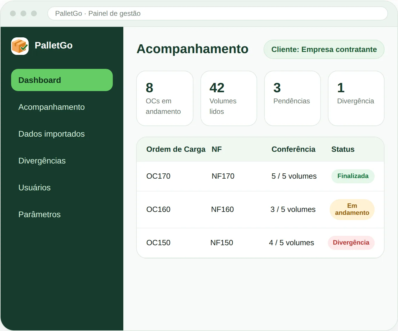 Painel de acompanhamento do PalletGo com indicadores e tabela de cargas por status